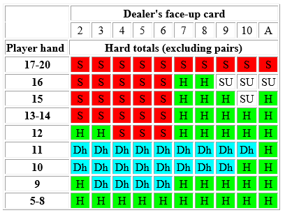 Blackjack Perfect Strategy Guide